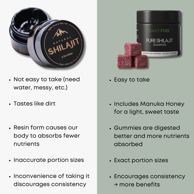 Pure Shilajit Gummies